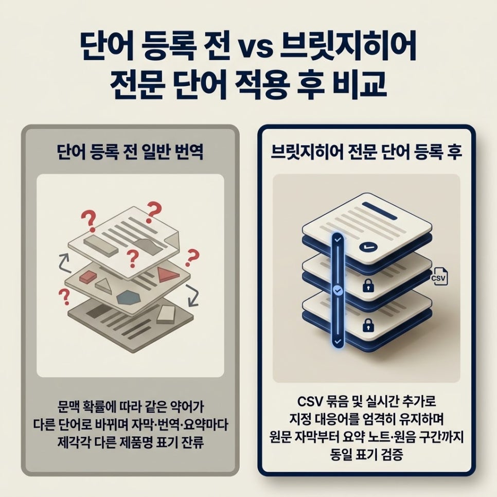 용어가 흔들리지 않는지 확인하는 세 단계