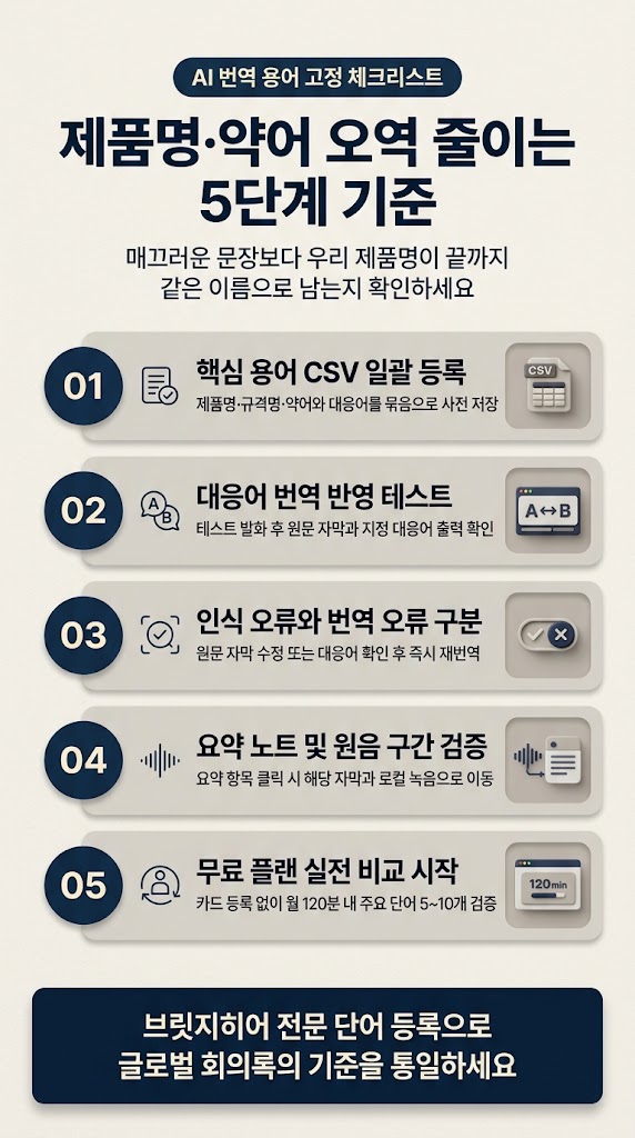 전문용어 번역 자주 묻는 질문