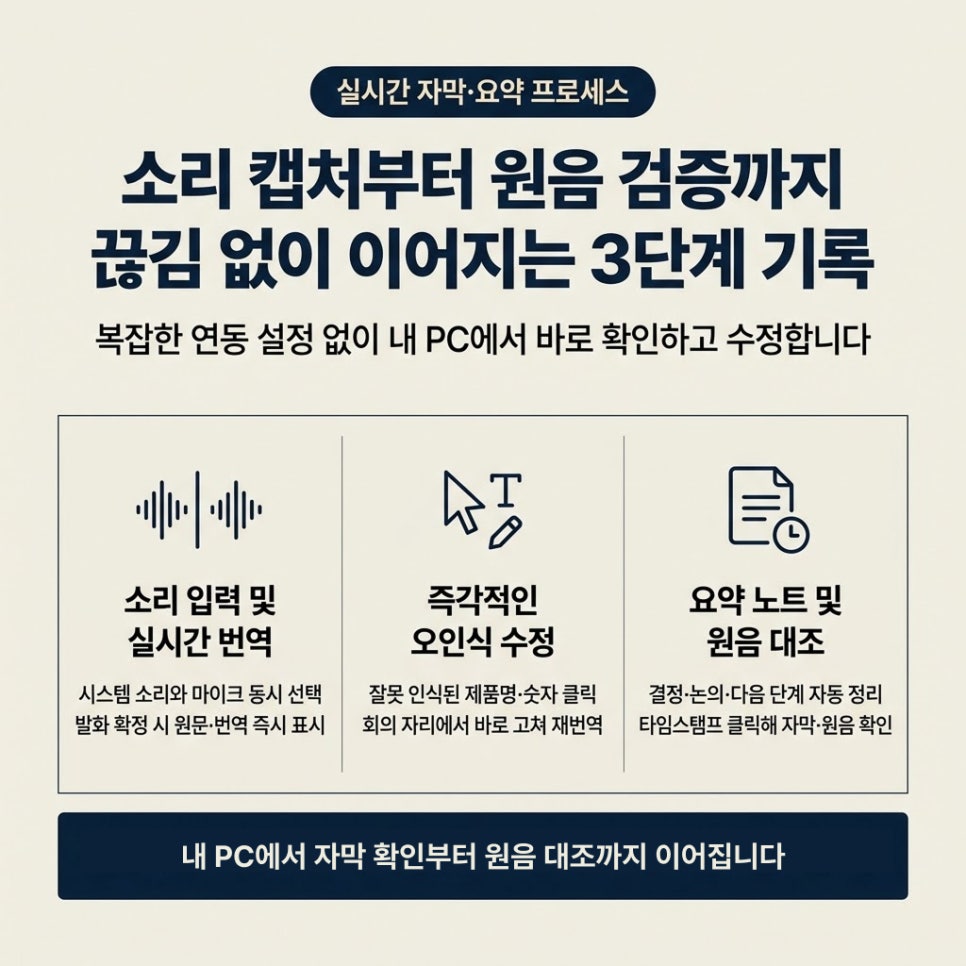 PC 소리가 자막과 요약 노트로 이어지는 과정