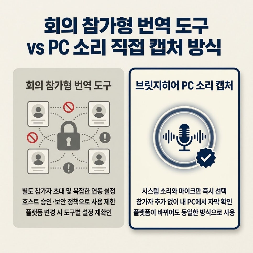 도입 전에 확인할 세 가지 기준