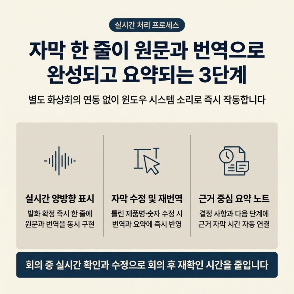 How one caption line becomes the original plus its translation